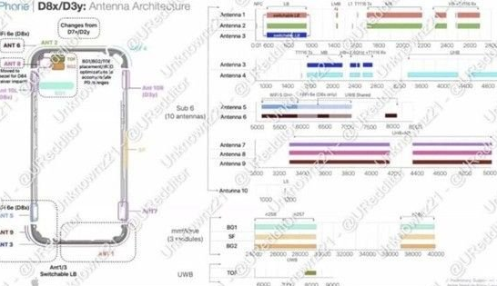 海安苹果15维修中心分享iPhone15系列配置怎么样